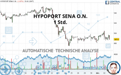 HYPOPORT SENA O.N. - 1 Std.