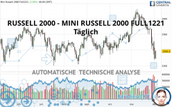 RUSSELL 2000 - MINI RUSSELL 2000 FULL0624 - Giornaliero