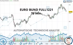 EURO BUND FULL1224 - 15 min.