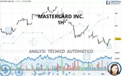 MASTERCARD INC. - 1H