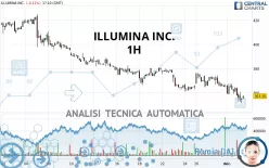 ILLUMINA INC. - 1H