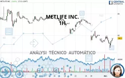 METLIFE INC. - 1H