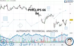 PHILLIPS 66 - 1H