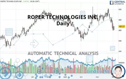 ROPER TECHNOLOGIES INC. - Daily