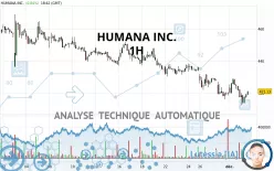 HUMANA INC. - 1H
