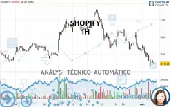 SHOPIFY - 1H