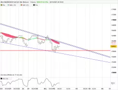 MINI NASDAQ100 FULL0325 (NO GLOBEX) - 1H