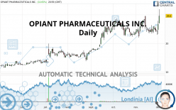 OPIANT PHARMACEUTICALS INC. - Daily