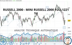 RUSSELL 2000 - MINI RUSSELL 2000 FULL0325 - 1H