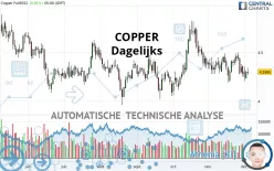 COPPER - Dagelijks