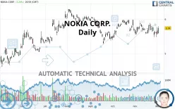 NOKIA CORP. - Daily