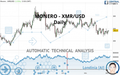 MONERO - XMR/USD - Daily