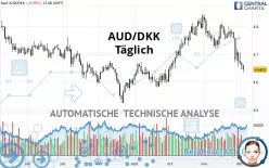 AUD/DKK - Daily