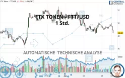 FTX TOKEN - FTT/USD - 1 Std.