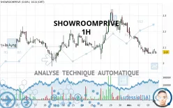 SHOWROOMPRIVE - 1H