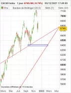 CAC40 INDEX - Journalier