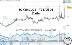 TOKENCLUB - TCT/USDT - Giornaliero