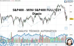 S&amp;P400 - MINI S&amp;P400 FULL0325 - Diario