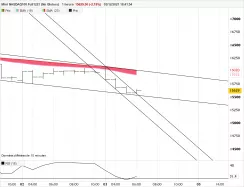 MINI NASDAQ100 FULL0325 (NO GLOBEX) - 1H