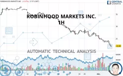 ROBINHOOD MARKETS INC. - 1H