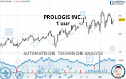 PROLOGIS INC. - 1 uur