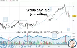 WORKDAY INC. - Journalier