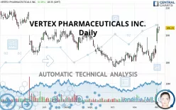 VERTEX PHARMACEUTICALS INC. - Daily