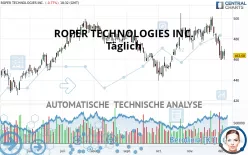 ROPER TECHNOLOGIES INC. - Täglich