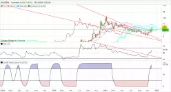 GAUSSIN - Semanal