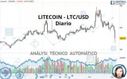 LITECOIN - LTC/USD - Diario