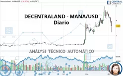 DECENTRALAND - MANA/USD - Giornaliero