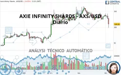 AXIE INFINITY SHARDS - AXS/USD - Diario