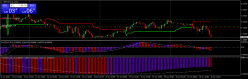 GBP/USD - 30 min.