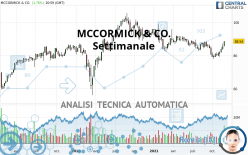 MCCORMICK & CO. - Settimanale