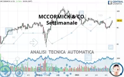 MCCORMICK &amp; CO. - Settimanale