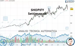 SHOPIFY - Wöchentlich