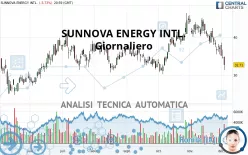 SUNNOVA ENERGY INTL. - Giornaliero