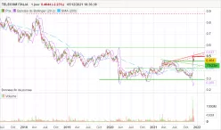 TELECOM ITALIA - Diario