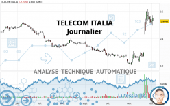 TELECOM ITALIA - Journalier