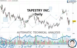 TAPESTRY INC. - Daily