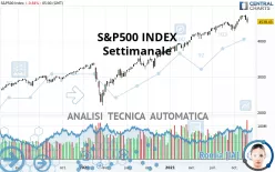 S&amp;P500 INDEX - Settimanale