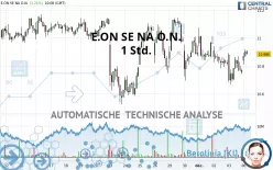 E.ON SE NA O.N. - 1H