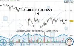 CAC40 FCE FULL0125 - 1H