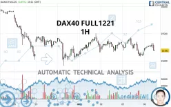 DAX40 FULL0325 - 1 uur