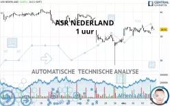 ASR NEDERLAND - 1 uur