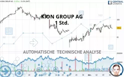 KION GROUP AG - 1 Std.