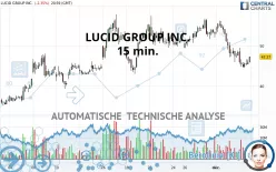 LUCID GROUP INC. - 15 min.