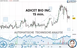 ADICET BIO INC. - 15 min.