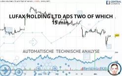 LUFAX HOLDING LTD ADS - 15 min.