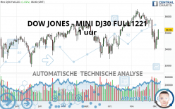 DOW JONES - MINI DJ30 FULL0924 - 1 uur